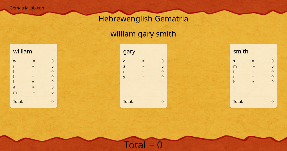 william gary smith in hebrewenglish Gematria
